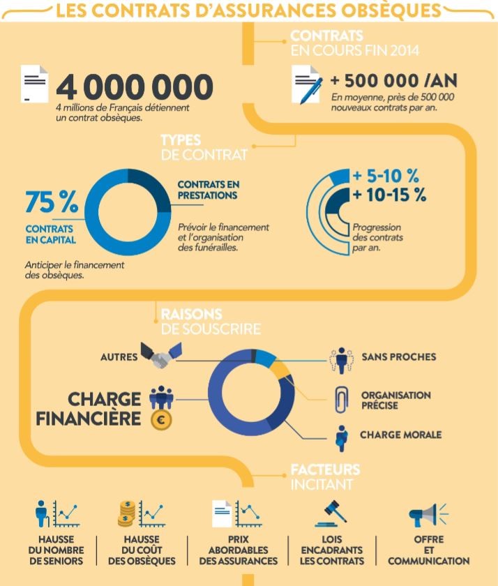 infographie obseque